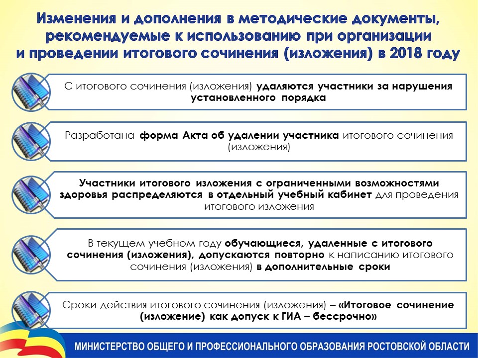 Итоговое сочинение 2018 как готовиться к нему Итоговое сочинение 2018 как готовиться к нему